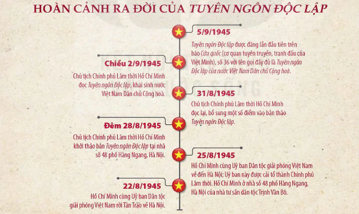 hinh-anh-doc-tuyen-ngon-doc-lap-ho-chi-minh-12017-1