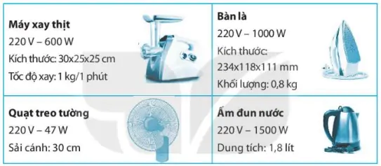 hinh-anh-bai-10-khai-quat-ve-do-dung-dien-trong-gia-dinh-79-1