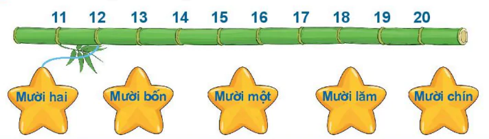 hinh-anh-bai-24-luyen-tap-chung-331-4
