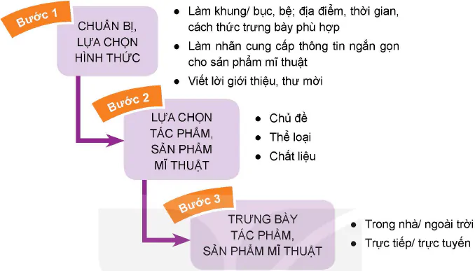 hinh-anh-bai-2-to-chuc-hoat-dong-trien-lam-mi-thuat-trong-nha-truong-12820-4