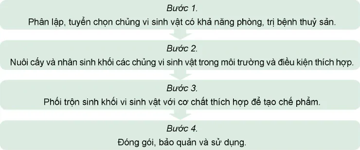 hinh-anh-bai-25-ung-dung-cong-nghe-sinh-hoc-trong-phong-tri-benh-thuy-san-12307-5