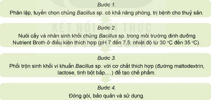 hinh-anh-bai-25-ung-dung-cong-nghe-sinh-hoc-trong-phong-tri-benh-thuy-san-12307-6