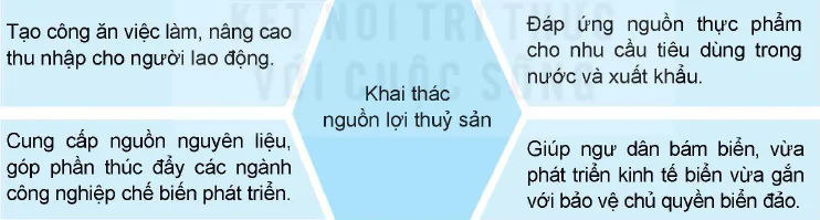 hinh-anh-bai-27-khai-thac-nguon-loi-thuy-san-12328-1