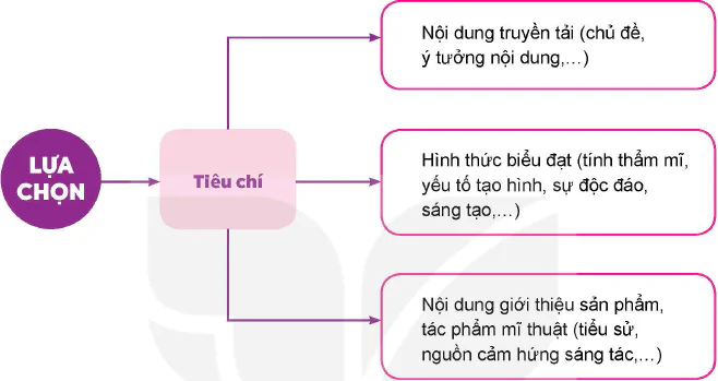 hinh-anh-bai-2-to-chuc-hoat-dong-trien-lam-mi-thuat-trong-nha-truong-12820-8