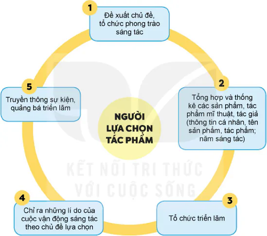 hinh-anh-bai-2-to-chuc-hoat-dong-trien-lam-mi-thuat-trong-nha-truong-12820-33