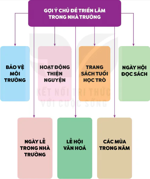 hinh-anh-bai-2-to-chuc-hoat-dong-trien-lam-mi-thuat-trong-nha-truong-12820-17