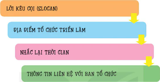 hinh-anh-bai-2-to-chuc-hoat-dong-trien-lam-mi-thuat-trong-nha-truong-12820-23