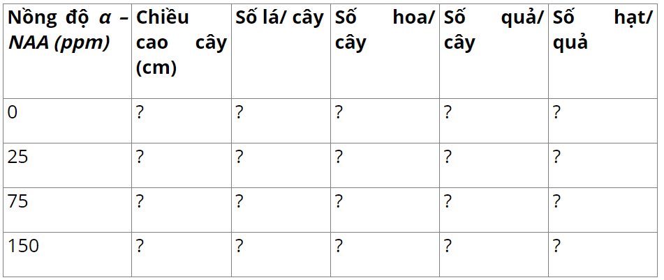 hinh-anh-bai-21-thuc-hanh-bam-ngon-tia-canh-xu-li-kich-thich-to-va-tinh-tuoi-cay-3665-0