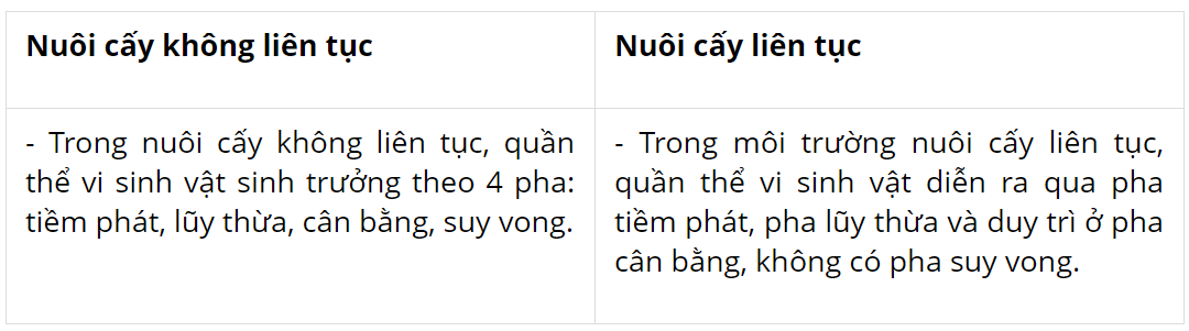 hinh-anh-bai-21-trao-doi-chat-sinh-truong-va-sinh-san-o-vi-sinh-vat-3736-2