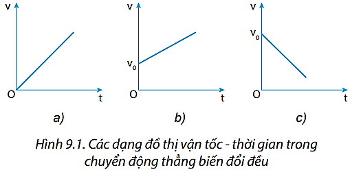 hinh-anh-bai-9-chuyen-dong-thang-bien-doi-deu-3790-3