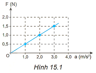 hinh-anh-bai-15-dinh-luat-2-newton-3796-2