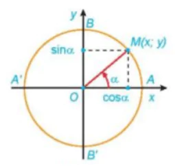 hinh-anh-bai-1-gia-tri-luong-giac-cua-goc-luong-giac-3443-41