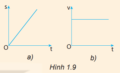 hinh-anh-bai-1-lam-quen-voi-vat-li-3782-33
