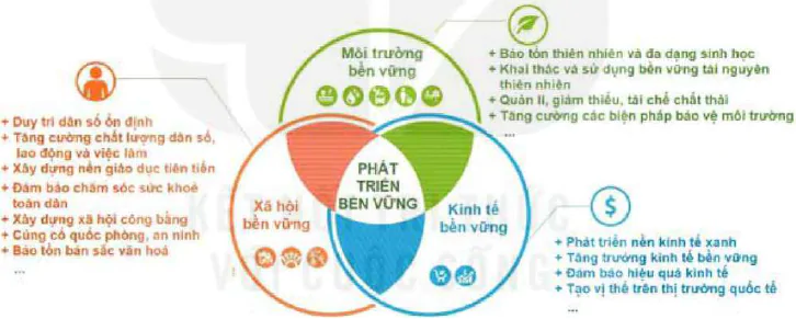 hinh-anh-bai-34-phat-trien-ben-vung-13088-1