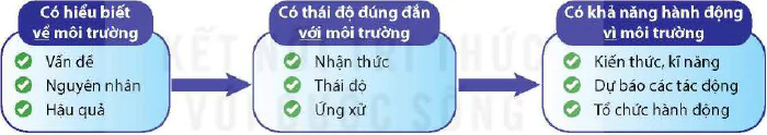 hinh-anh-bai-34-phat-trien-ben-vung-13088-4