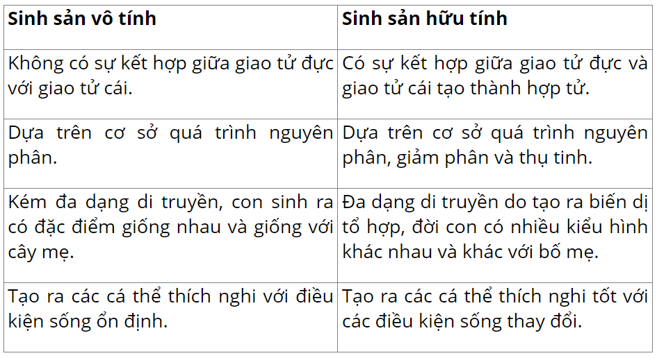 hinh-anh-bai-25-sinh-san-o-thuc-vat-3670-2