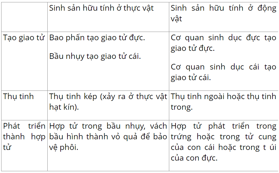 hinh-anh-bai-27-sinh-san-o-dong-vat-3672-0