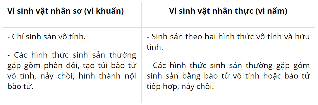 hinh-anh-bai-21-trao-doi-chat-sinh-truong-va-sinh-san-o-vi-sinh-vat-3736-3