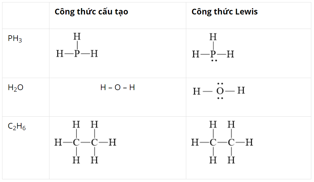 hinh-anh-bai-14-on-tap-chuong-3-3763-3