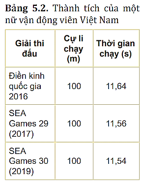 hinh-anh-bai-5-toc-do-va-van-toc-3786-3
