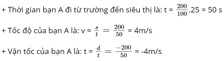 hinh-anh-bai-7-do-thi-do-dich-chuyen-thoi-gian-3788-3