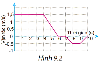 hinh-anh-bai-9-chuyen-dong-thang-bien-doi-deu-3790-4