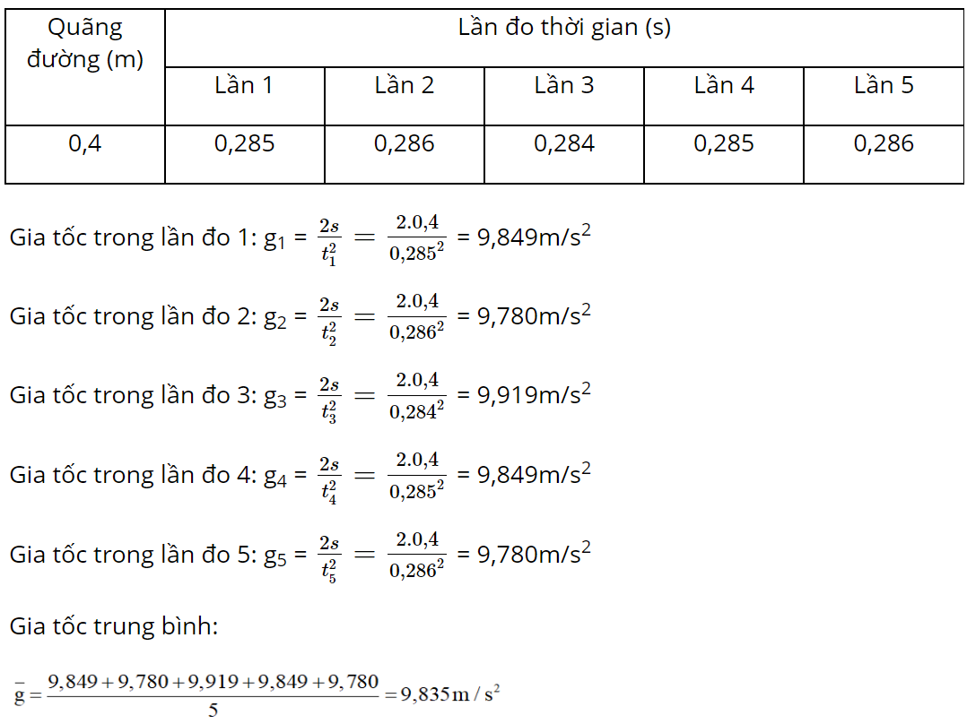 hinh-anh-bai-11-thuc-hanh-do-gia-toc-roi-tu-do-3792-4