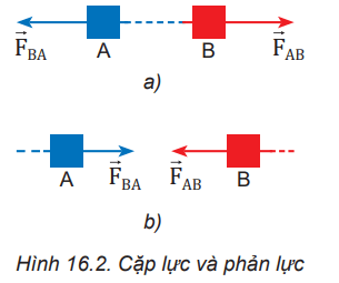 hinh-anh-bai-16-dinh-luat-3-newton-3797-3