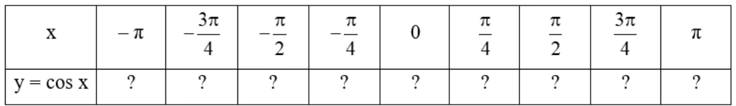 hinh-anh-bai-3-ham-so-luong-giac-3475-37