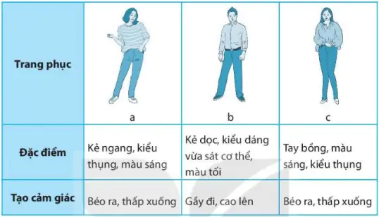 hinh-anh-dap-an-va-huong-dan-giai-chuong-iii-trang-phuc-va-thoi-trang-85-0