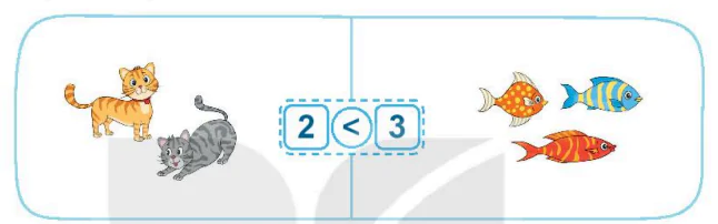 hinh-anh-bai-6-luyen-tap-chung-195-16