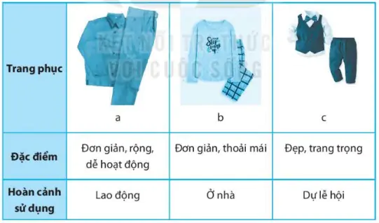 hinh-anh-dap-an-va-huong-dan-giai-chuong-iii-trang-phuc-va-thoi-trang-85-1