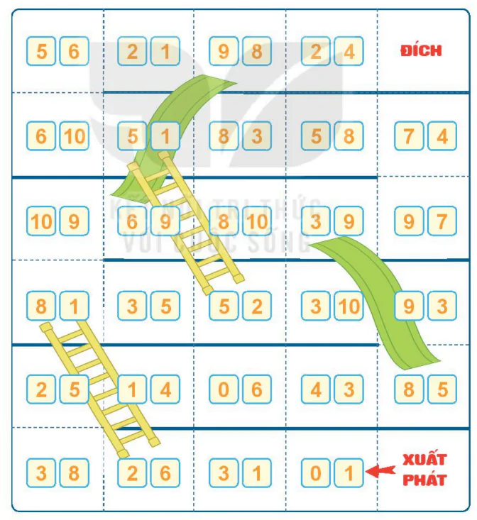 hinh-anh-bai-6-luyen-tap-chung-195-21