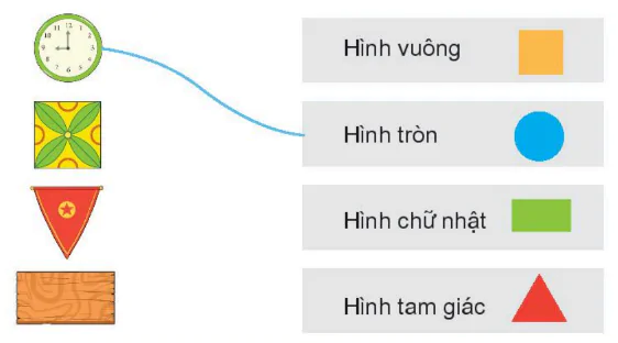 hinh-anh-bai-7-hinh-vuong-hinh-tron-hinh-tam-giac-hinh-chu-nhat-196-4