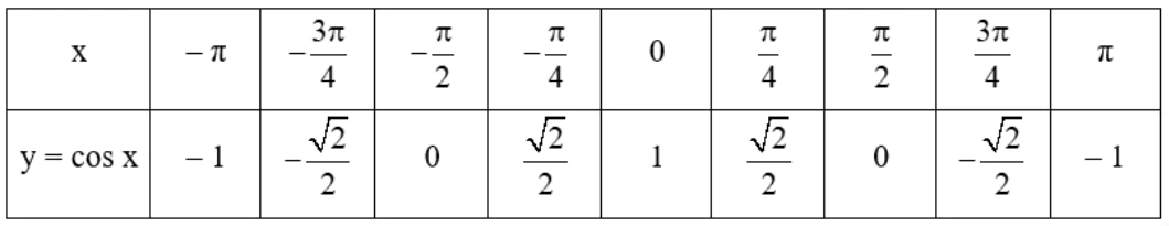 hinh-anh-bai-3-ham-so-luong-giac-3475-42
