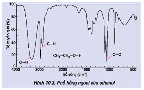 hinh-anh-bai-10-hop-chat-huu-co-va-hoa-hoc-huu-co-3680-4