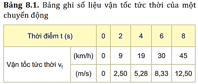 hinh-anh-bai-8-chuyen-dong-bien-doi-gia-toc-3789-5