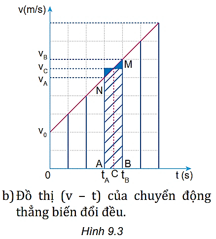hinh-anh-bai-9-chuyen-dong-thang-bien-doi-deu-3790-5