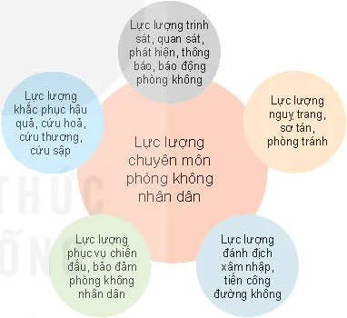 hinh-anh-bai-5-kien-thuc-pho-thong-ve-phong-khong-nhan-dan-13285-1