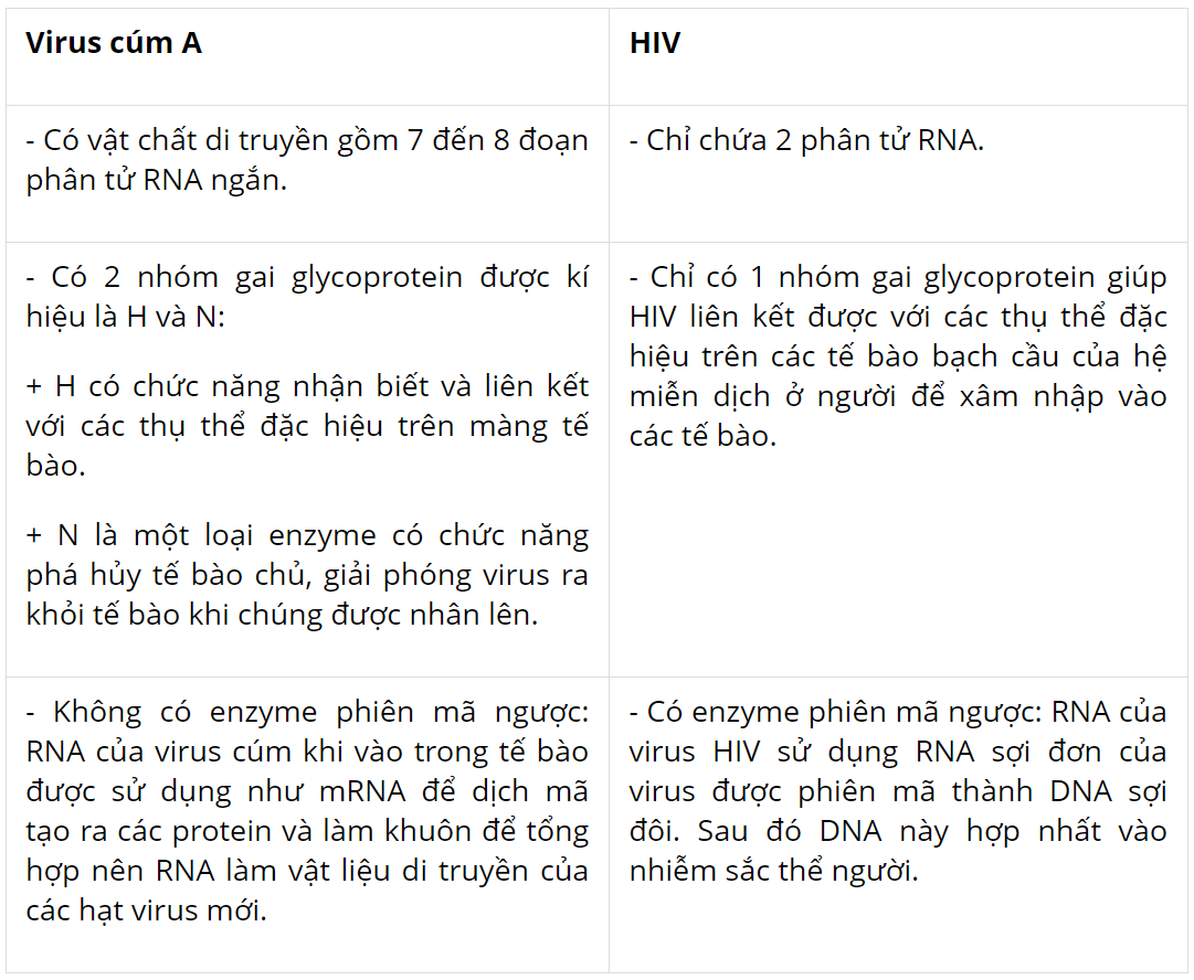 hinh-anh-bai-25-mot-so-benh-do-virus-va-cac-thanh-tuu-nghien-cuu-ung-dung-virus-3740-3