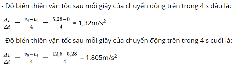 hinh-anh-bai-8-chuyen-dong-bien-doi-gia-toc-3789-6