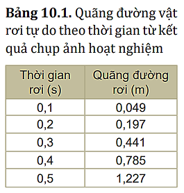hinh-anh-bai-10-su-roi-tu-do-3791-5