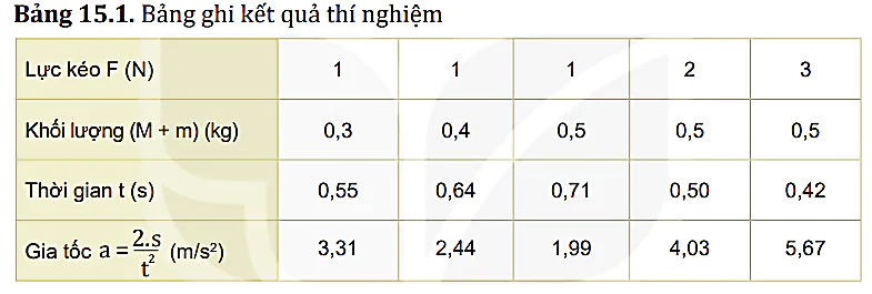 hinh-anh-bai-15-dinh-luat-2-newton-3796-5