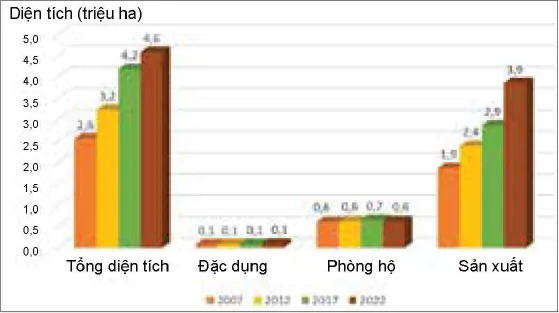 hinh-anh-bai-6-y-nghia-nhiem-vu-thuc-trang-cua-viec-bao-ve-va-khai-thac-rung-12219-2