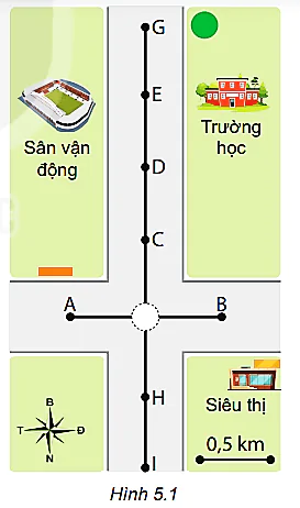 hinh-anh-bai-5-toc-do-va-van-toc-3786-6