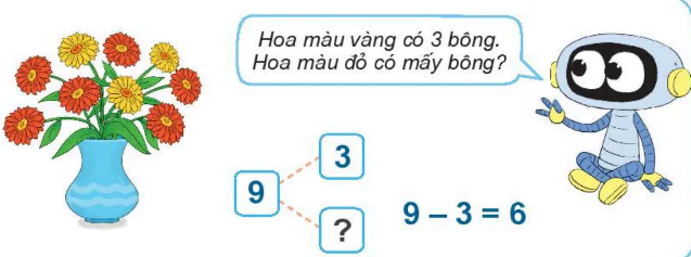hinh-anh-bai-11-phep-tru-trong-pham-vi-10-200-6