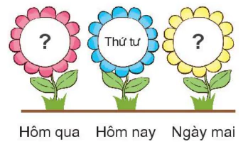 hinh-anh-bai-35-cac-ngay-trong-tuan-346-3