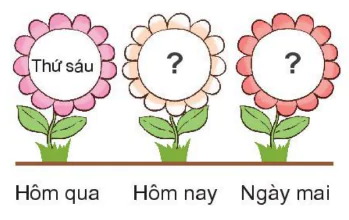 hinh-anh-bai-35-cac-ngay-trong-tuan-346-4