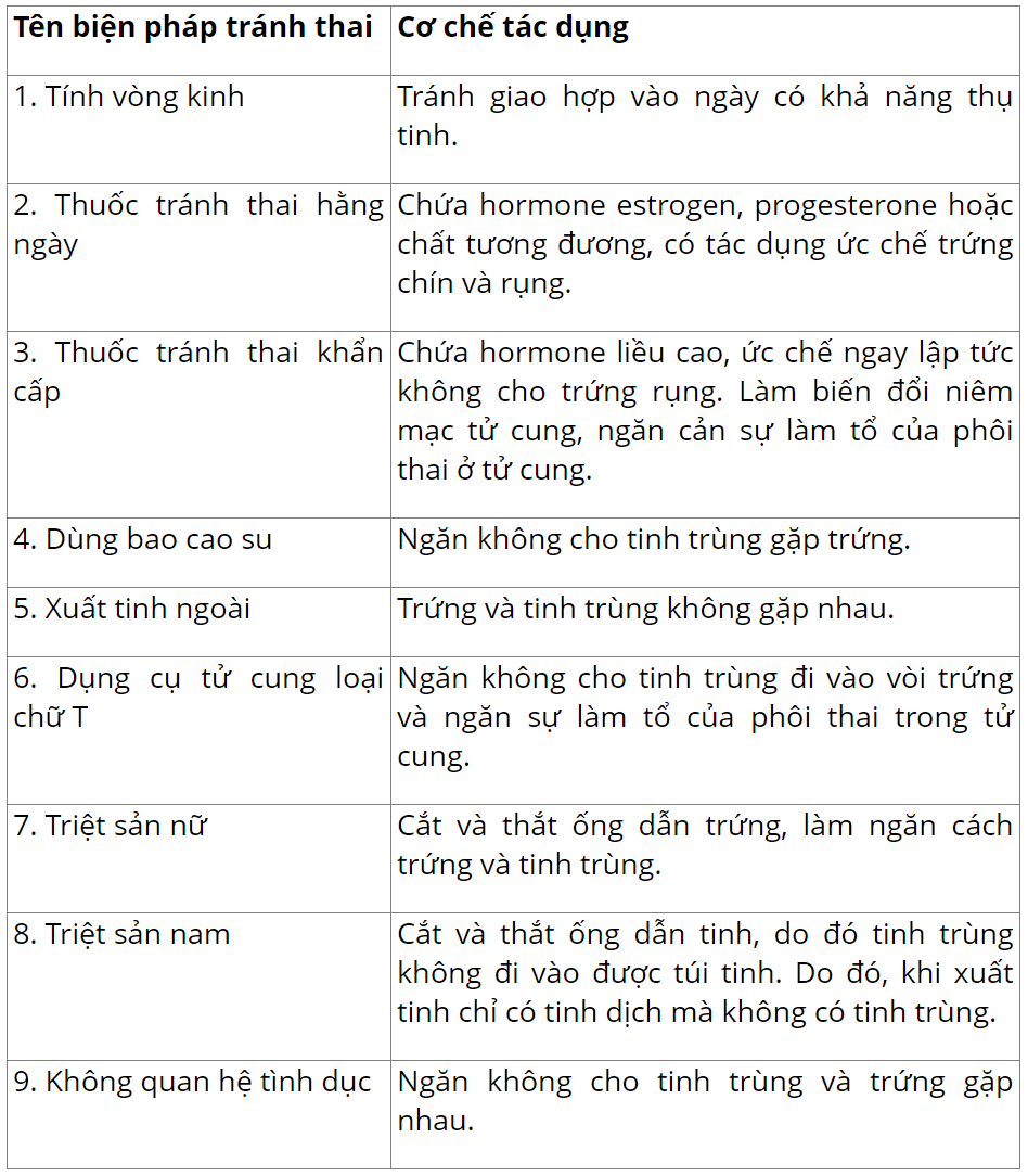 hinh-anh-bai-27-sinh-san-o-dong-vat-3672-4