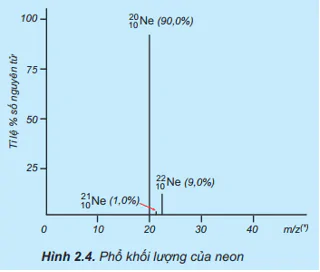 hinh-anh-bai-2-nguyen-to-hoa-hoc-3743-7